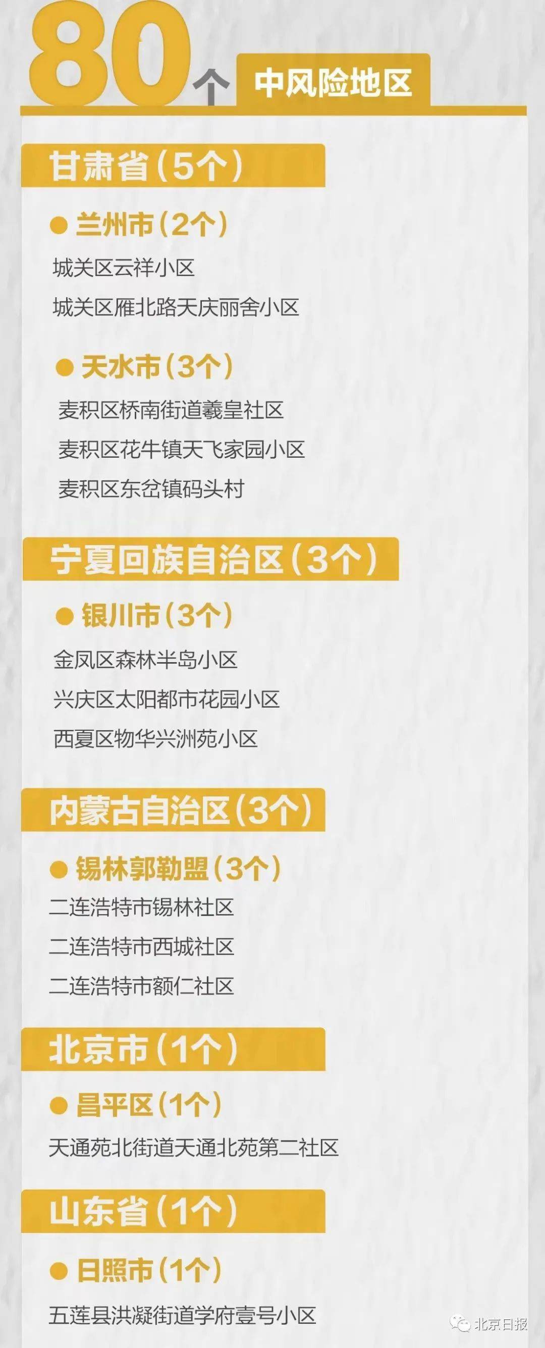 防控|曾到过北京！刚刚通报，又一省发现确诊！7名学生感染，800名学生被隔离