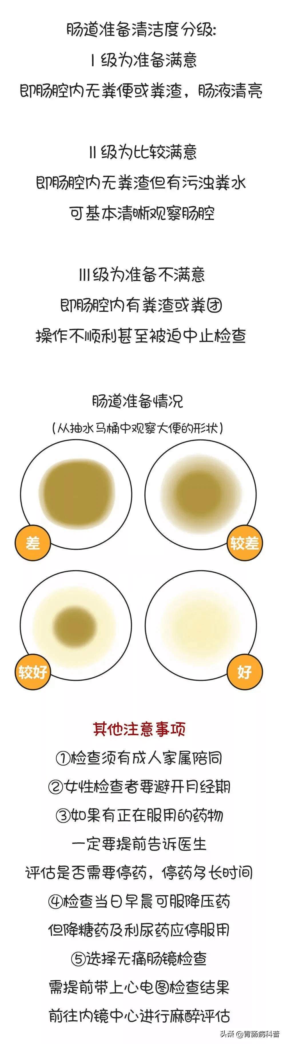 肠镜准备怎样才算干净图片