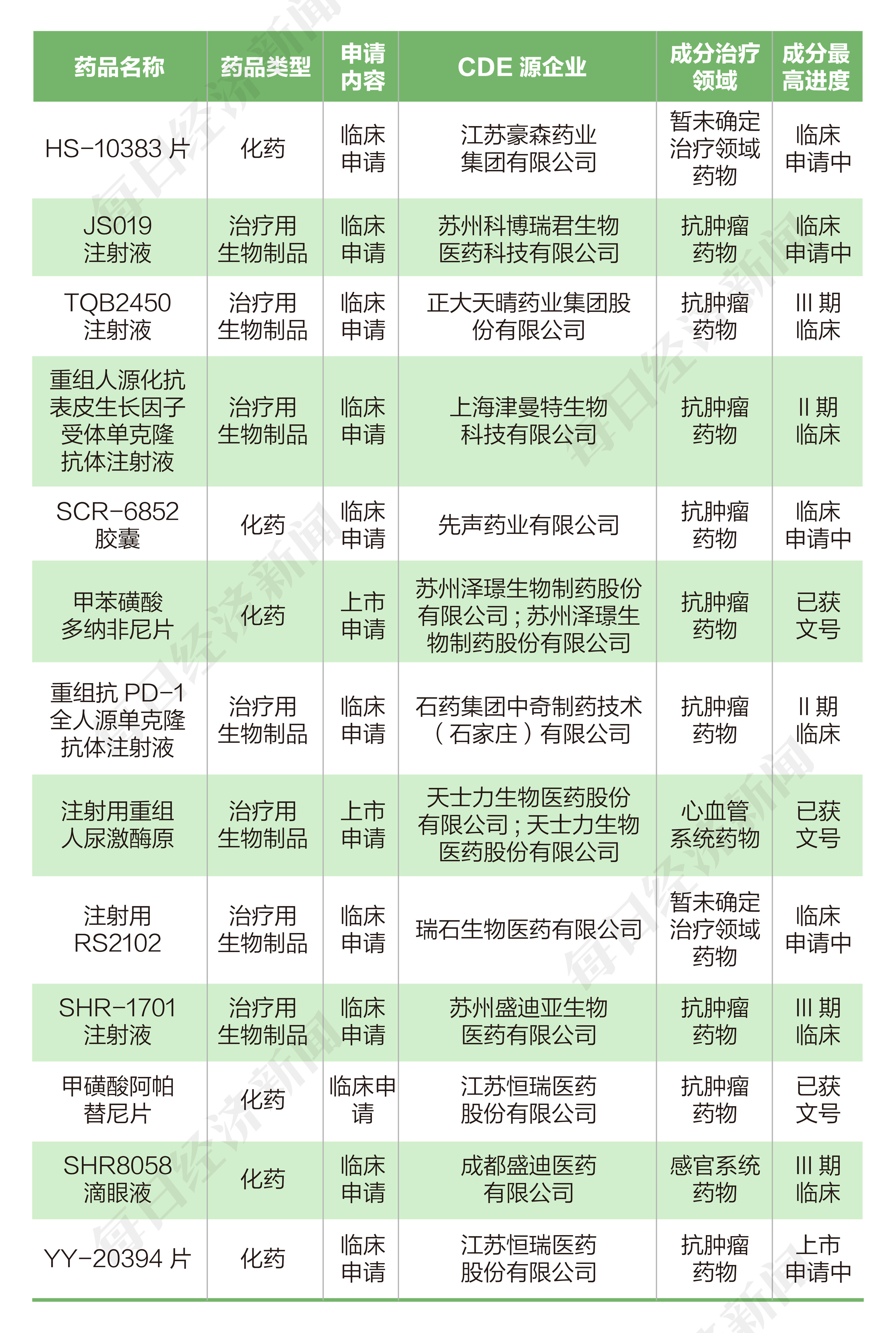 多纳非尼效果图片