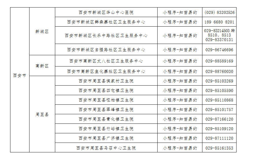 市民|陕西新一批HPV疫苗到了！预约速看→