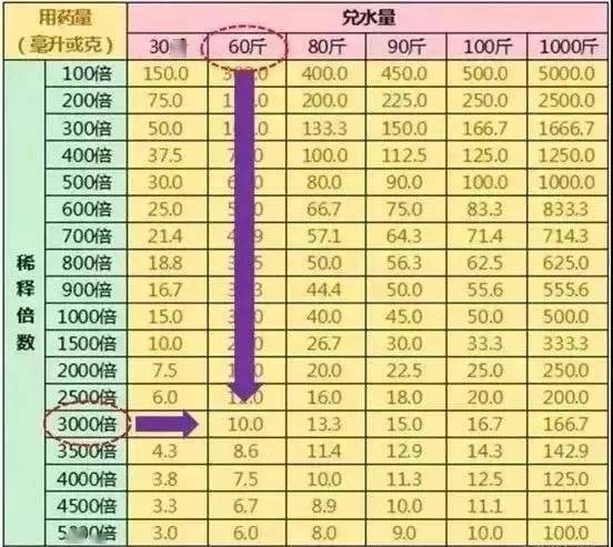 补充一点:1公斤等于2斤,15公斤等于30斤.这回看了是不是心里有点数了?