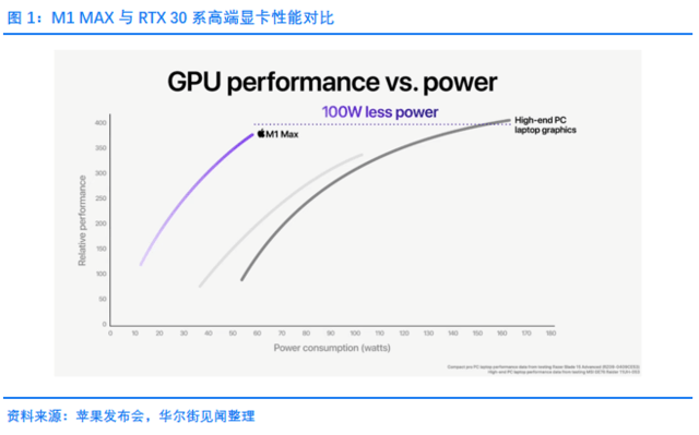 元宇宙最大受益者？“卖铲人”——英伟达！