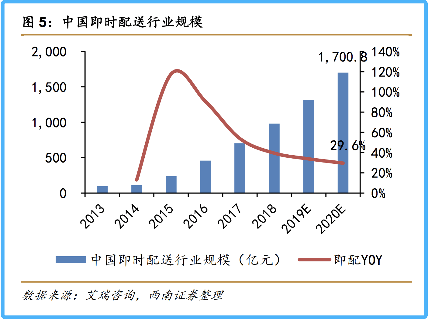 双11物流“当天达”背后，阿里、京东在下一盘怎样的大棋？| 追踪双11