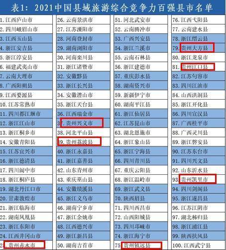 景区|贵州省7个县市入选2021中国县域旅游综合竞争力百强