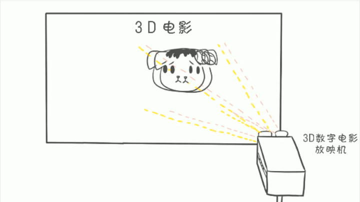 沙丘|梁鹏飞：中国人迷信“大片必看3D”，所以活该被好莱坞当韭菜？