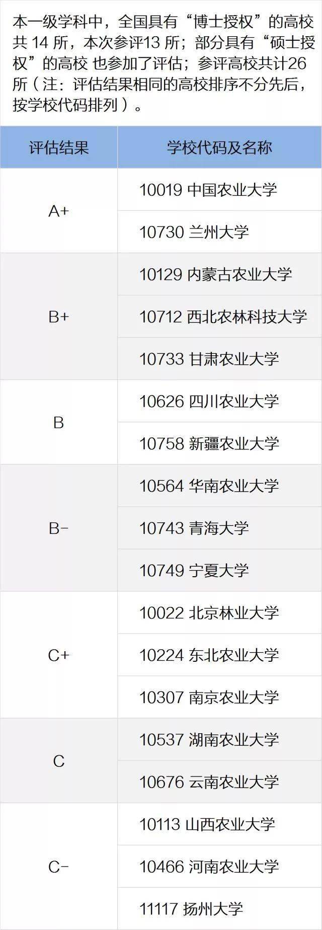 a學科全知道教育部權威發佈2021各專業大學排名建議收藏