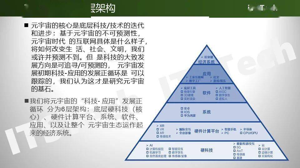 元宇宙下的交通是什么样？