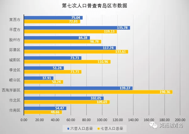 城陽承辦2023年亞洲盃新的樓市崛起板塊大家可能都忽視了