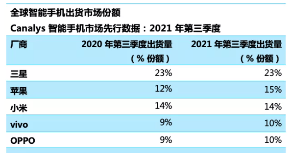 阻击|国外遭苹果阻击，国内被荣耀反超，小米鏖战双十一可否翻盘？