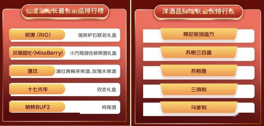 鸡尾酒品牌排行榜_京东发布酒类销售排行:果酒、鸡尾酒等低度酒深受消费者喜爱