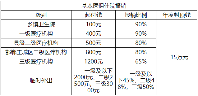 320元2022年武安市城鄉居民醫保繳費開始啦