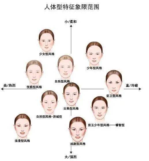 气质高雅普通人如何快速变时髦？