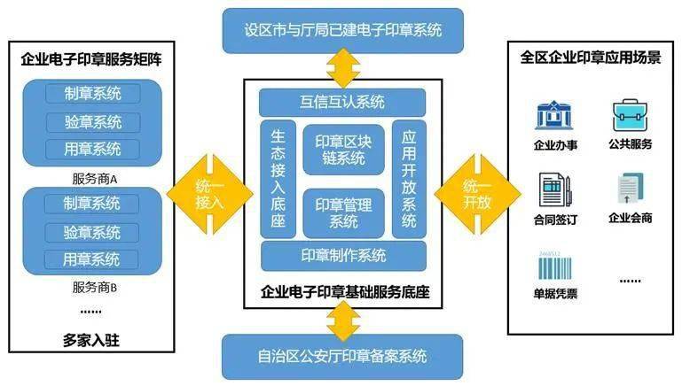 区块链智能电子印章_区块链数字印章系统技术规范