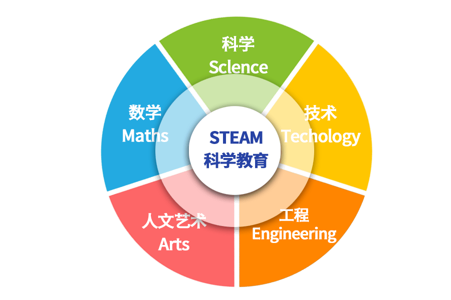 開展未來學校創新發展課題——編程課程體系與教學模式專題研究工作