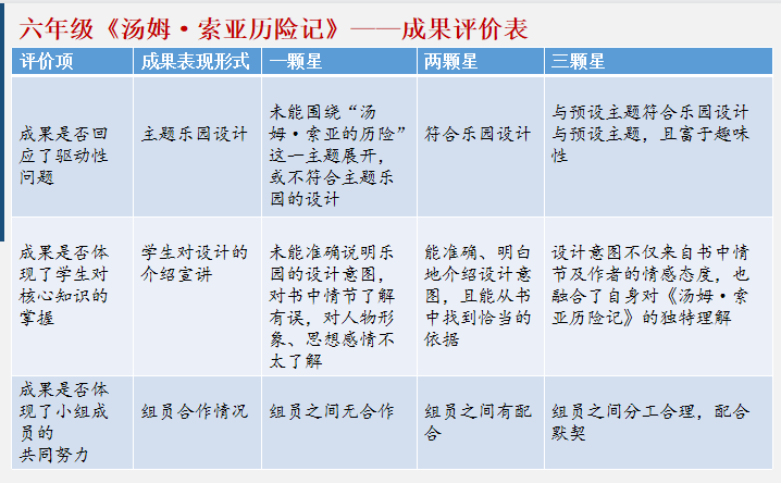 汤姆·索亚|我们是如何做高年段阅读的？