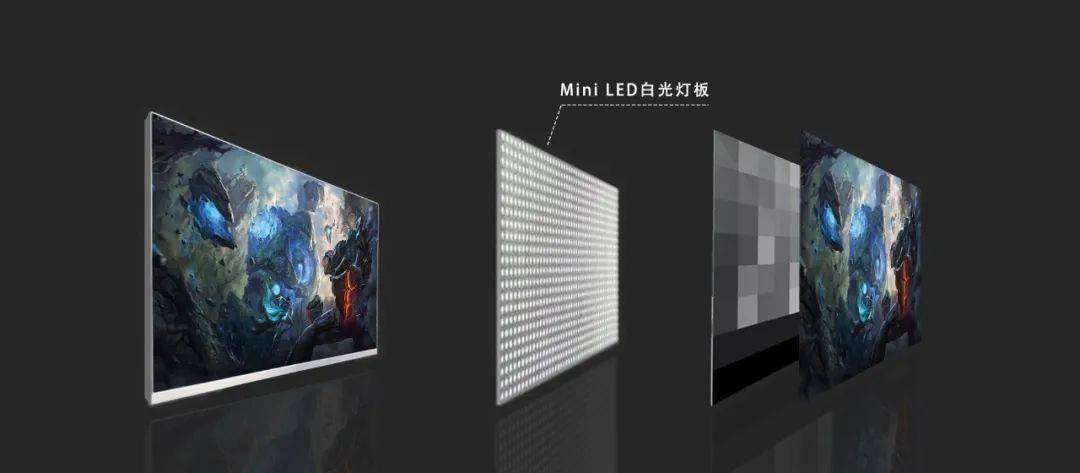 分析|华引芯｜业内首创——全新白光Mini LED中尺寸高端产品细节曝光