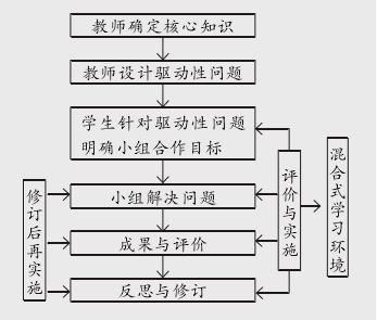 汤姆·索亚|我们是如何做高年段阅读的？