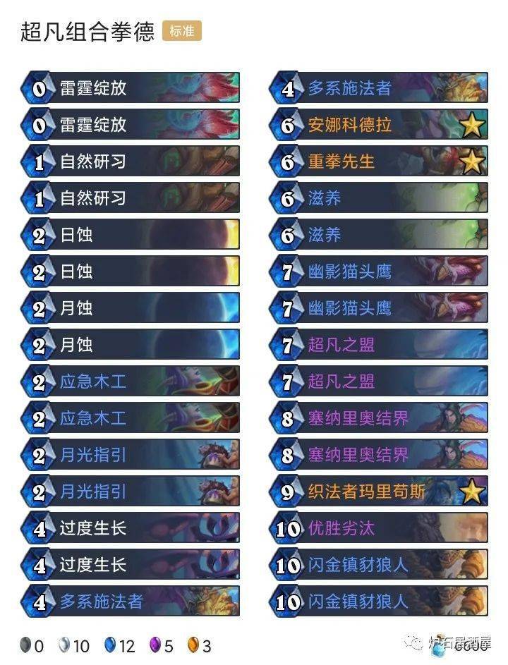 豺狼|周末了，来打一套组合拳！