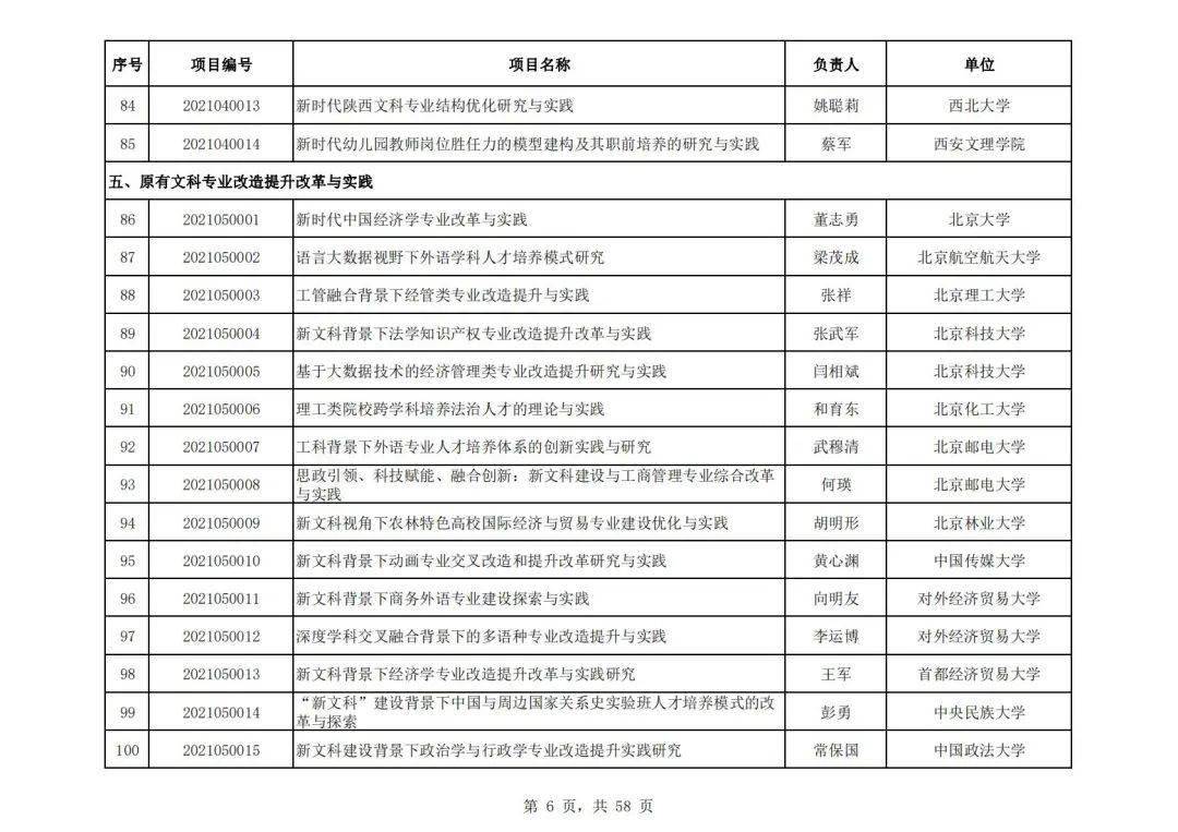 社会科学|教育部公布首批“新文科”立项名单，394所高校项目入选，这所高校数量最多！