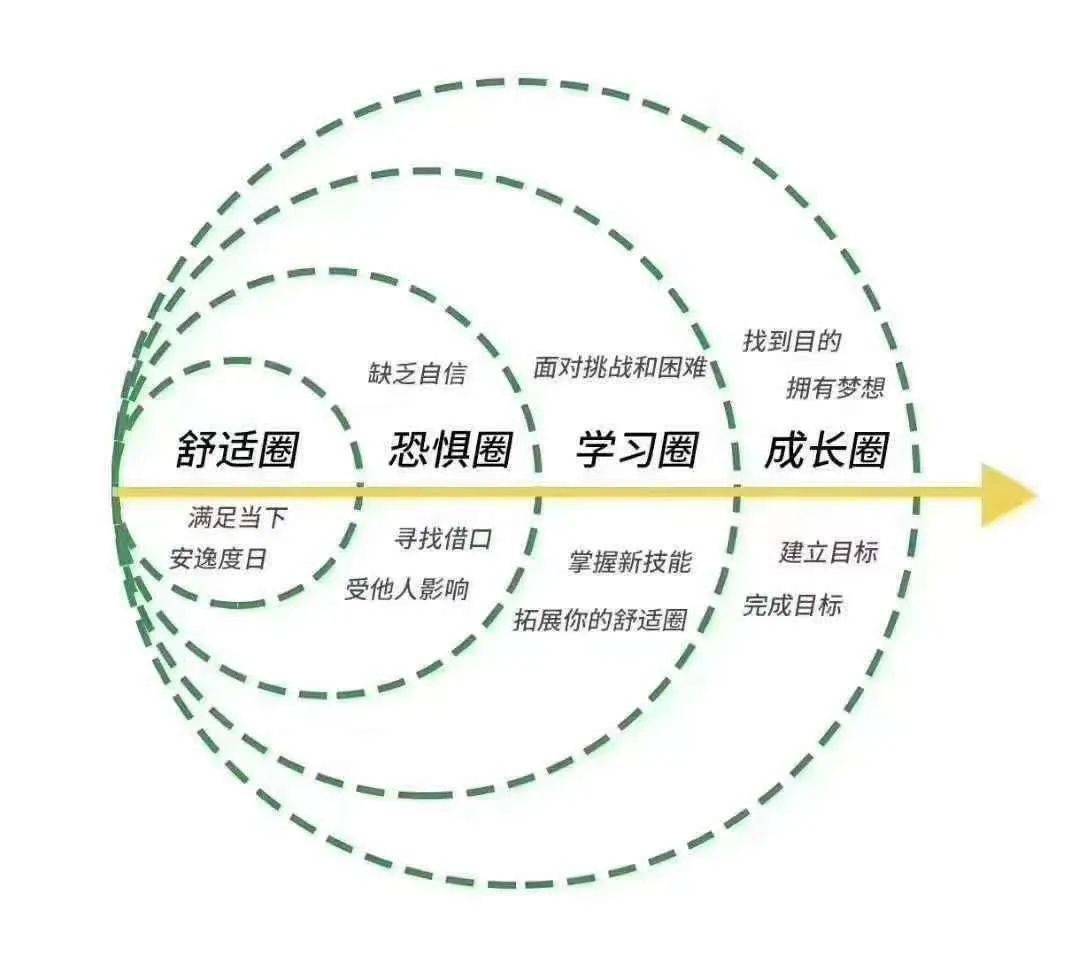 总劝年轻人走出舒适圈也是一种病