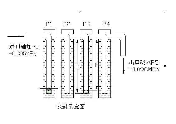 水封工作原理及多级水封的介绍