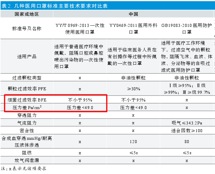 技术加拿大鹅口罩售价高达千元，百分之多少是智商税？