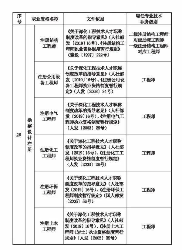 《河北省专业技术类职业资格和职称对应目录》,其中明确:二级建造师