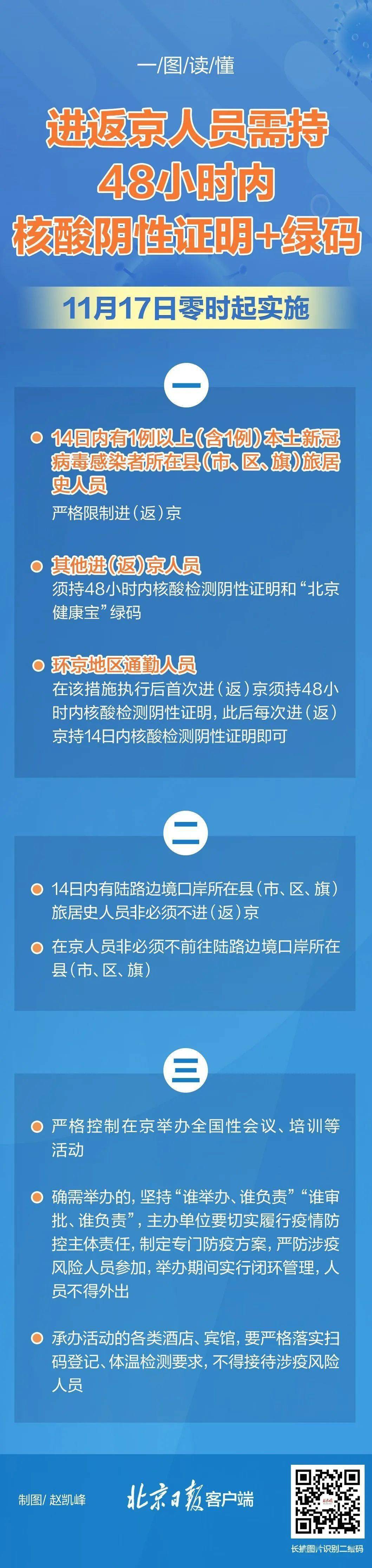 人员|11月17日零时起，进返京须持48小时内核酸阴性证明+绿码