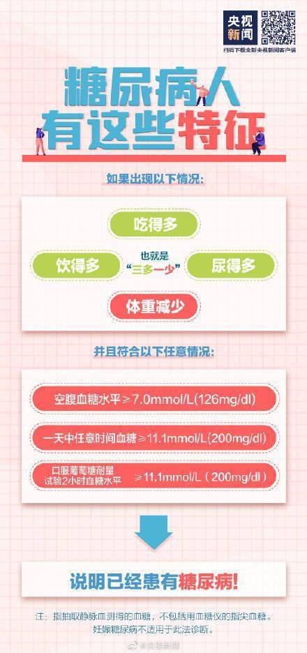 前兆|警惕！吃得多体重却在降可能是糖尿病