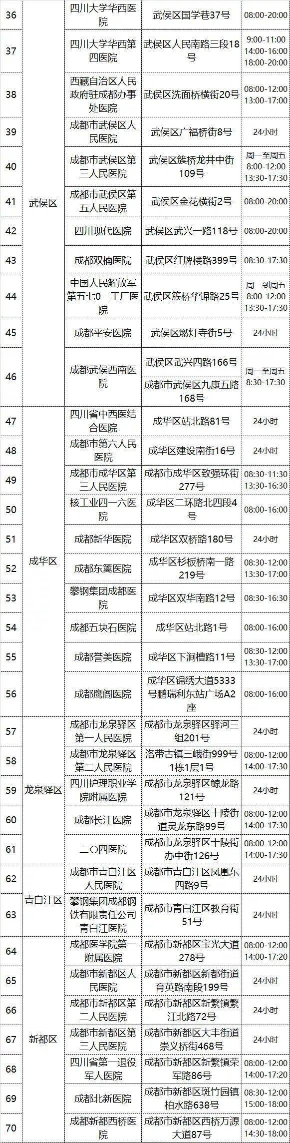 检测|成都本土确诊+1，为重点人群筛查发现！绿码人员收到检测提示短信怎么办？