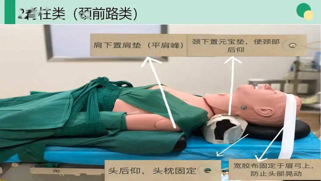 ppt手术体位之骨科手术体位大盘点