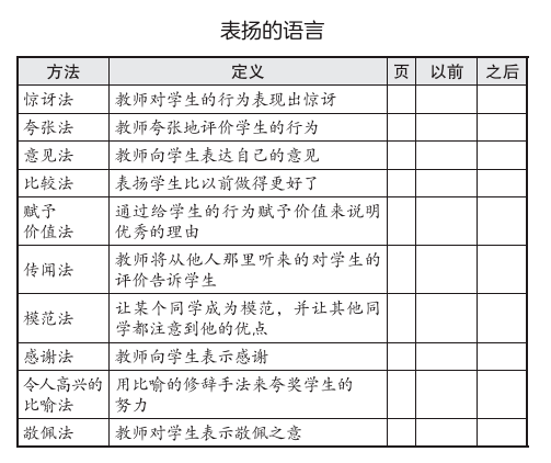 沟通|图解与孩子沟通的50种方法