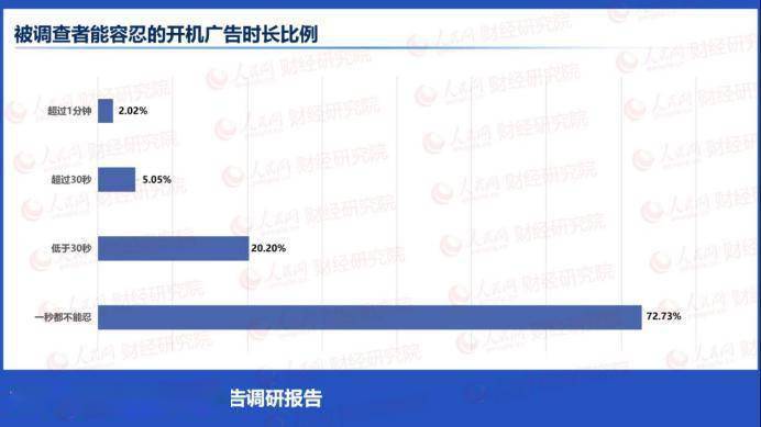 一台智能电视的开关机广告能赚多少钱？有人揭秘了