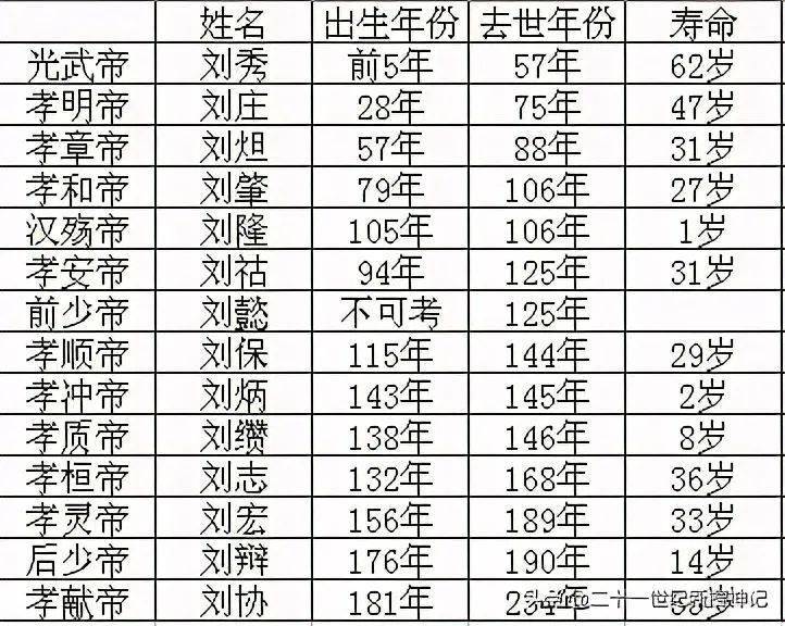 三国之谜东汉先天不足的王朝在建立之初就埋下了致命的隐患