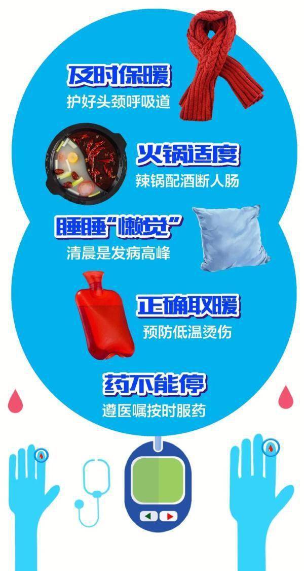 生活|每10個成年人就有1人中招！更可怕的是，它的并發癥從頭到腳……