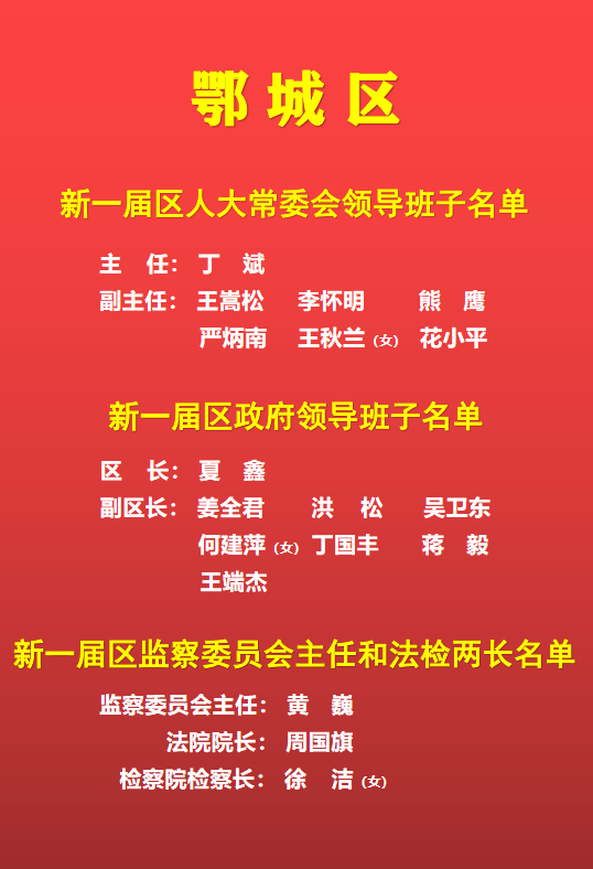 丁斌当选鄂城区人大常委会主任夏鑫当选鄂城区人民政府区长