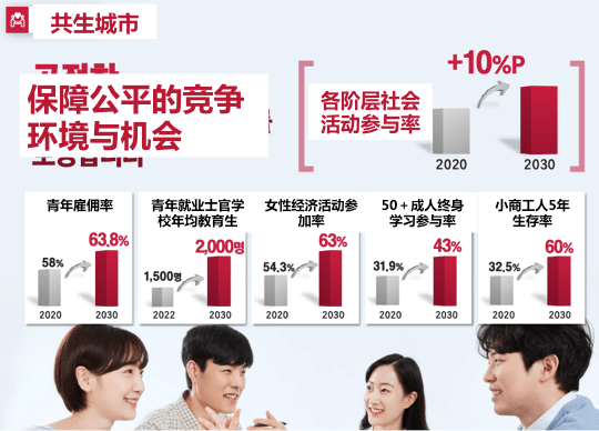17个政策课题未来感性城市4大战略目标,19个政策课题作者:高雅 丁晨楠