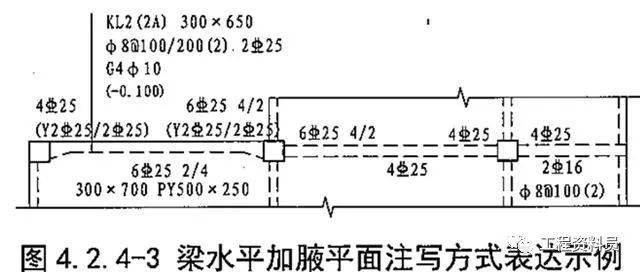 超详细梁钢筋平法识图