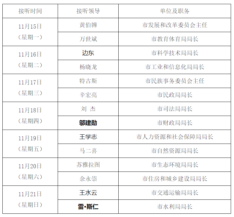 关于市长热线开通市长专线12345-2和局长专线12345-3,12345-4的通告
