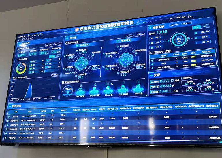 郑州热力“智慧客服”上线，“小暖”一亮相拨打热线不再难