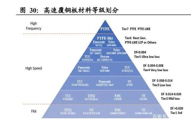 服务器转型促PCB升级，迎来量价齐升_层数