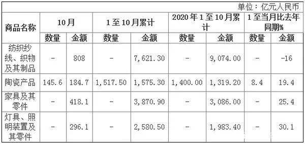 购买瓷器计入什么科目成本