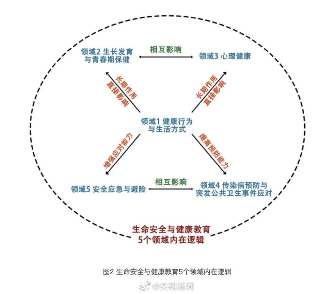 新闻|教育部：要求性侵害预防进中小学教材