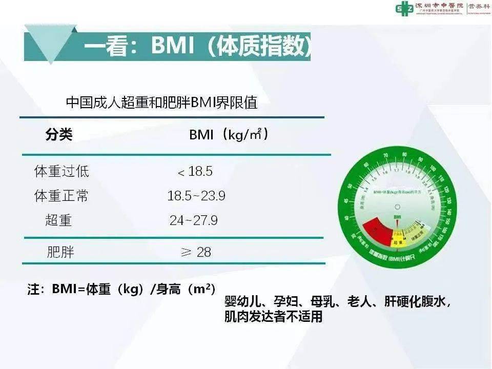 空腹|@糖友@胖友 最新指南告诉你，减重是缓解糖尿病的重中之重