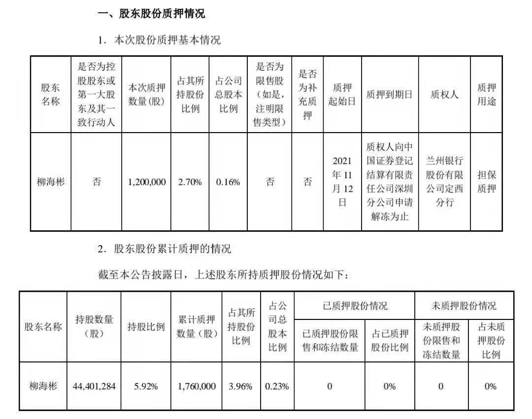 百润股份：股东柳海彬质押120万股_搜狐网