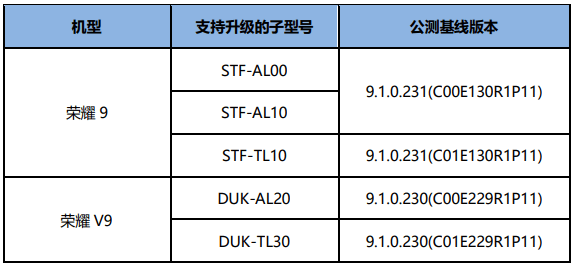 华为 nova 3i、荣耀 9 等多款设备开启鸿蒙 HarmonyOS 公测招募