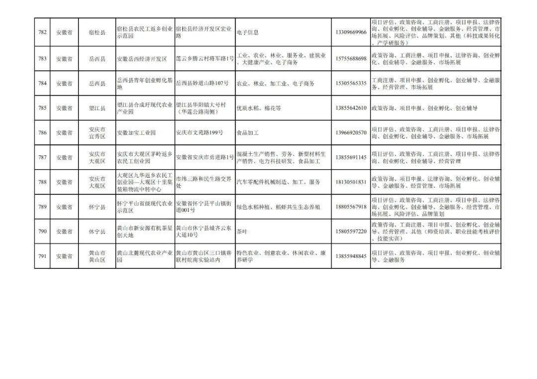 2210个农业农村部公布全国农村创业园区基地目录2021