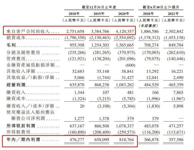 食品|湖南俩兄弟，干出一个辣条IPO：估值600亿