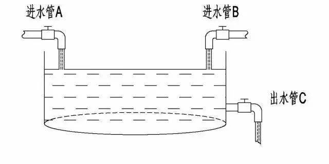 保险蓄水池图图片