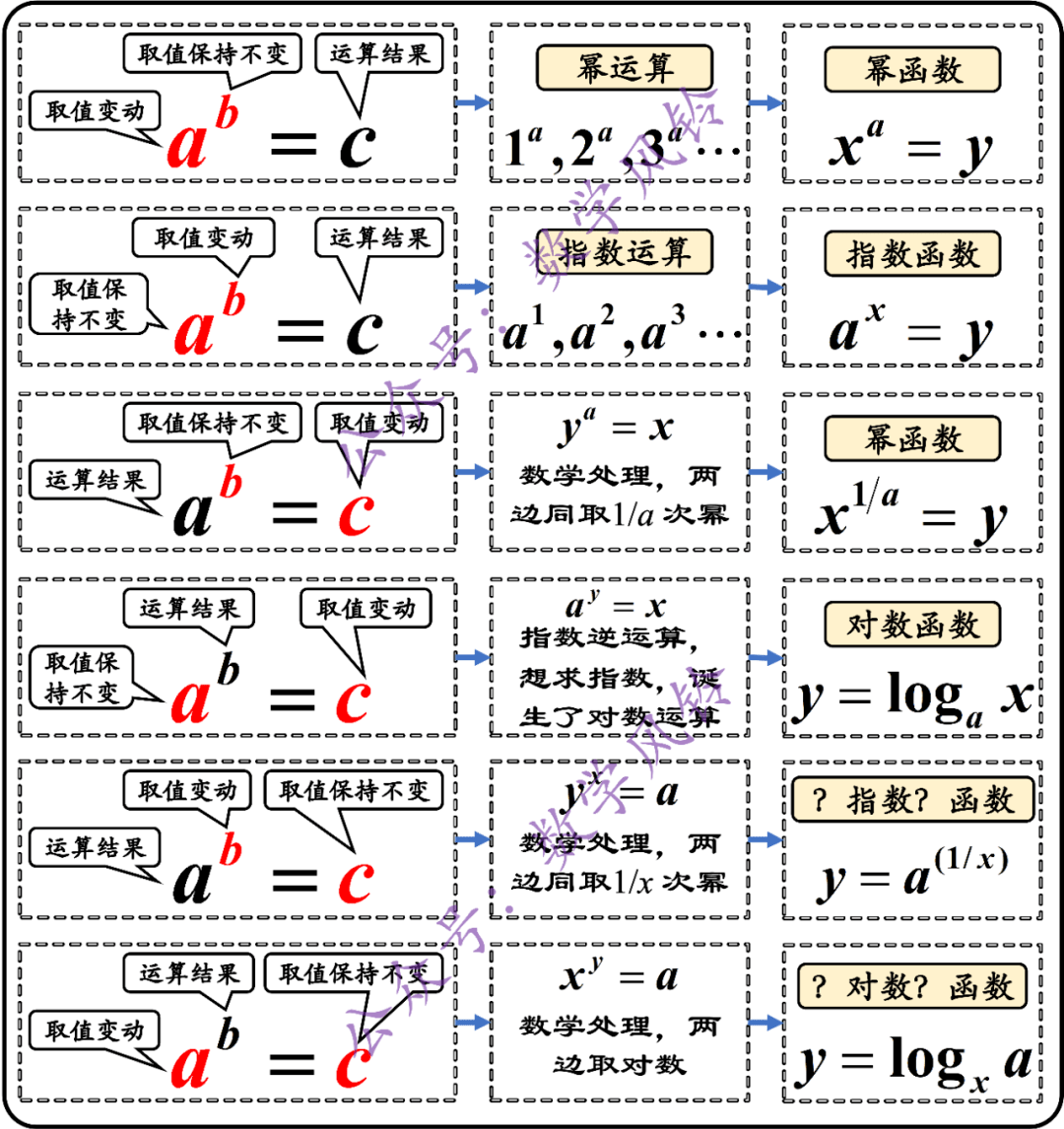 指数、对数和幂函数_运算